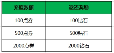 英雄战迹开学活动登陆好礼送不停 项羽史诗皮肤限时折扣[多图]图片4