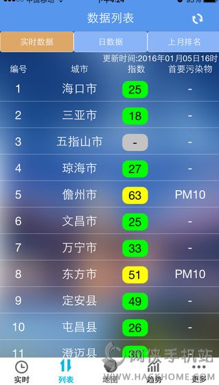 海南空气质量app安卓手机版 v7.2