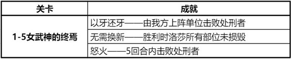 钢岚精英战役第一章攻略大全 精英战役第一章全成就达成总汇图片8