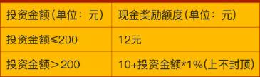 快点理财活动是真的吗？快点理财20元现金红包活动详情介绍[多图]图片2