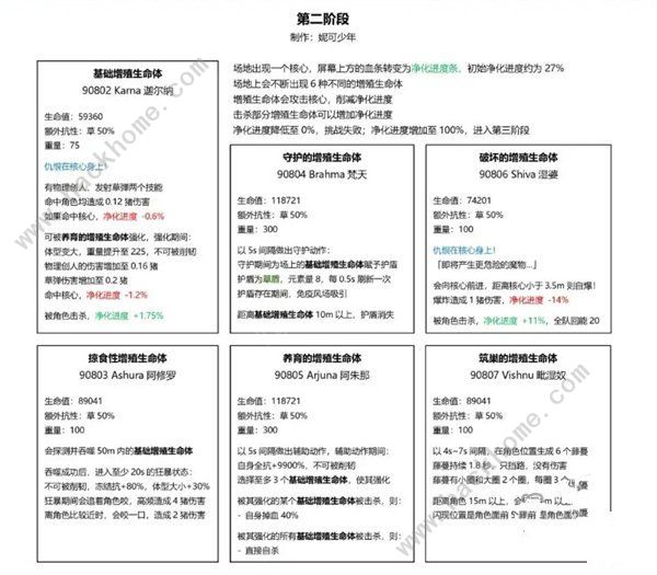 原神草龙周本怎么打 草龙周本通关攻略图片3