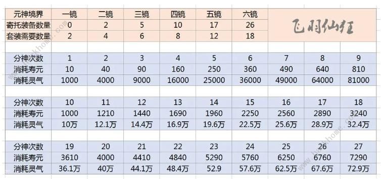 了不起的修仙模拟器寄托攻略 寄托套装搭配强度解析图片1