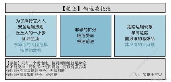 原神4.4蒙德委托攻略 4.4蒙德委托轮次及保底机制详解图片3