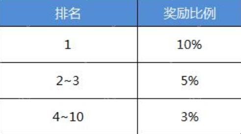 沙巴克传奇圣诞活动总汇：元宝礼包、充值返利福利放送[多图]图片3