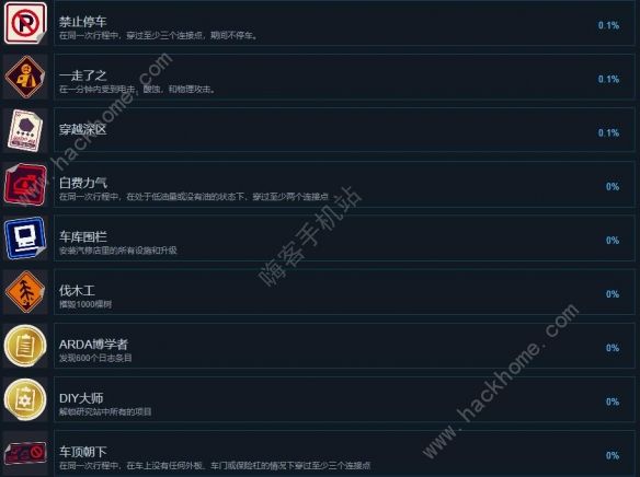 超自然车旅成就大全 所有成就奖杯获取总汇[多图]图片3