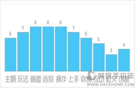 达芬奇的猫评测：轻松带孩子学物理[多图]图片5