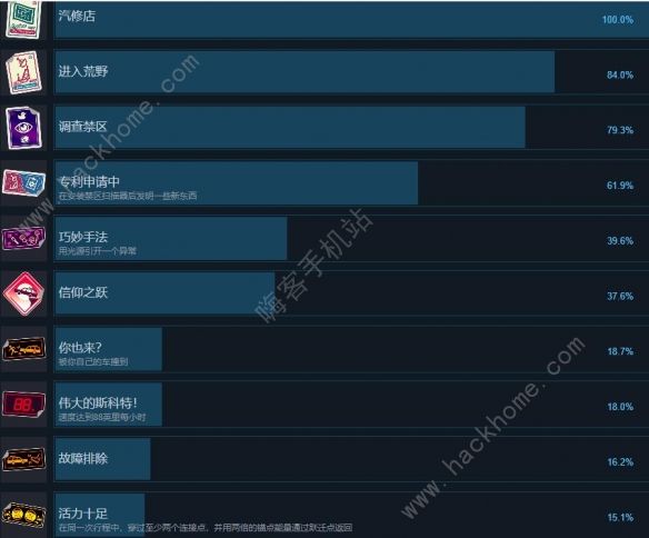 超自然车旅成就大全 所有成就奖杯获取总汇[多图]图片2