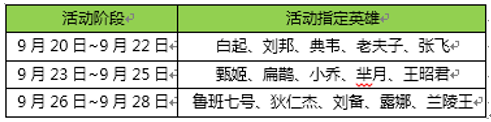 王者荣耀9月13日更新内容 9月13全服不停机更新公告图片3