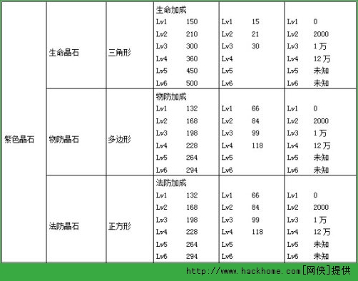 航海王启航晶石搭配使用全攻略[多图]图片3