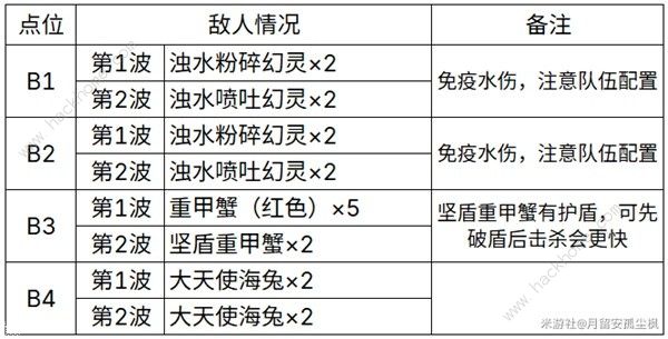 原神4.2地脉花点位位置大全 4.2地脉花点位收集路线图图片4