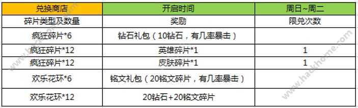 王者荣耀9月13日更新内容 9月13全服不停机更新公告图片4