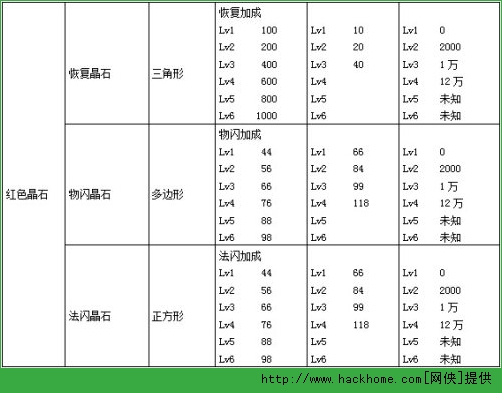 航海王启航晶石搭配使用全攻略[多图]图片4