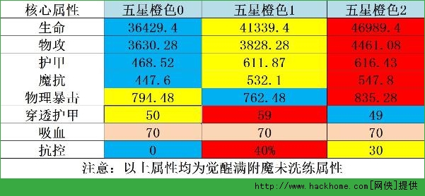 刀塔传奇神灵武士橙2进阶攻略[多图]图片1