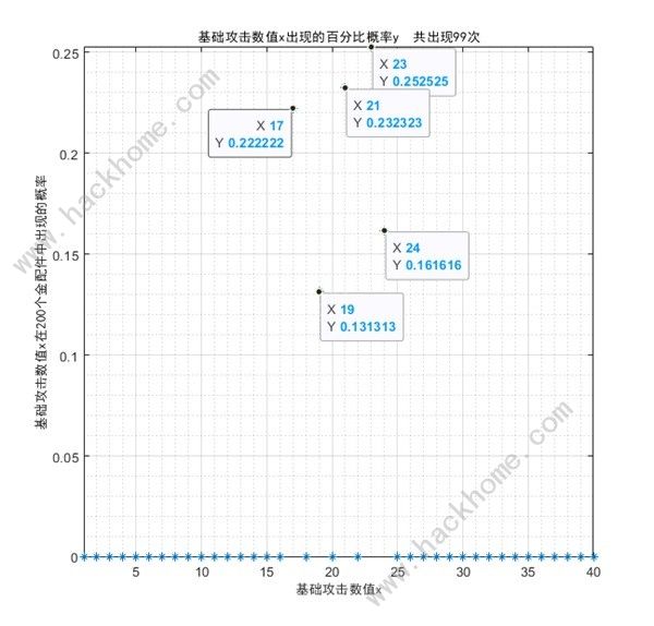 少女前线2追放金配件词条大全 最新金配件词条概率一览​