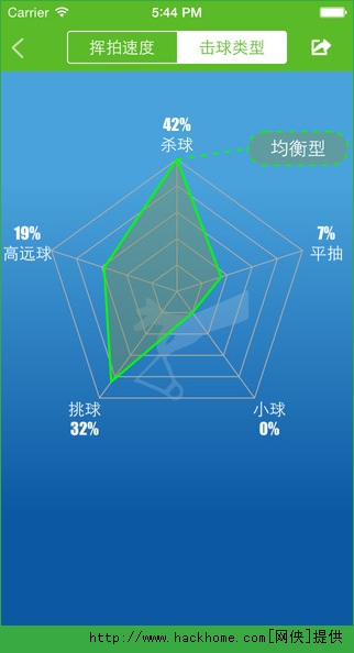 羽林小U iOS手机版app v1.5