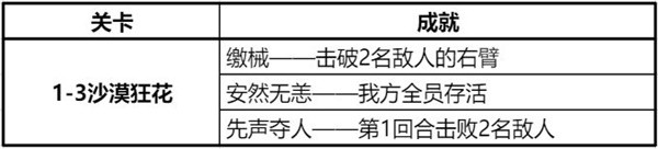 钢岚精英战役第一章攻略大全 精英战役第一章全成就达成总汇图片5