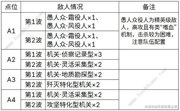 原神4.2地脉花点位位置大全 4.2地脉花点位收集路线图图片2