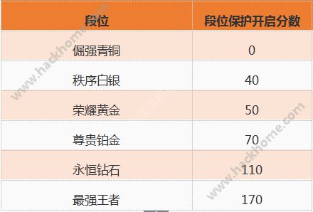 王者荣耀S5什么时候出 什么时候开启 S5赛季前瞻图片12