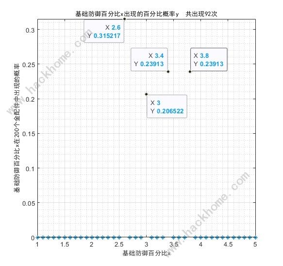 少女前线2追放金配件词条大全 最新金配件词条概率一览图片6