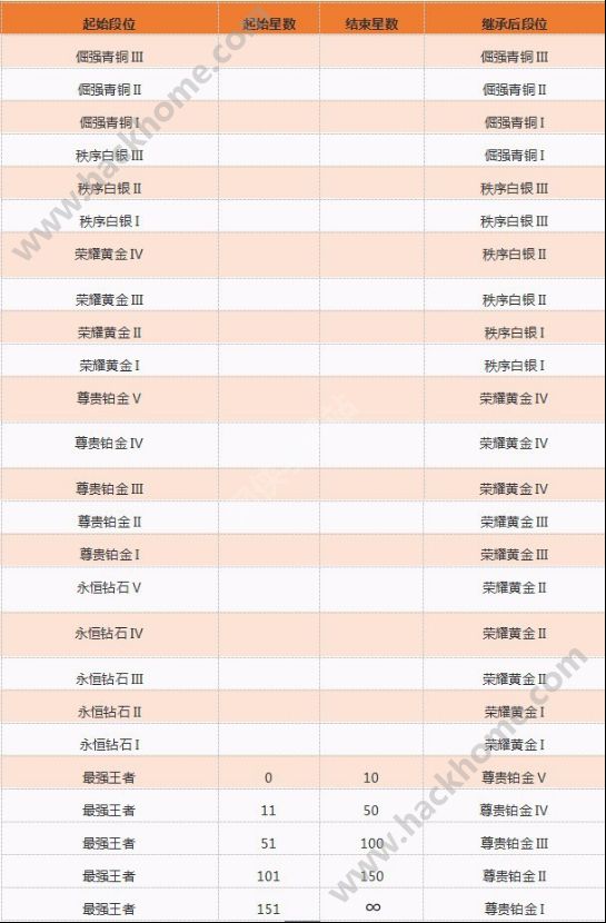 王者荣耀S5什么时候出 什么时候开启 S5赛季前瞻图片8