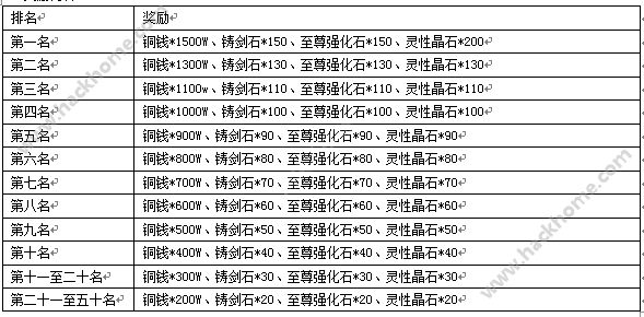 梦幻戮仙9月4日-9月7日活动公告[多图]图片3