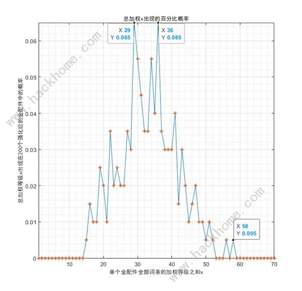 少女前线2追放金配件词条大全 最新金配件词条概率一览图片12