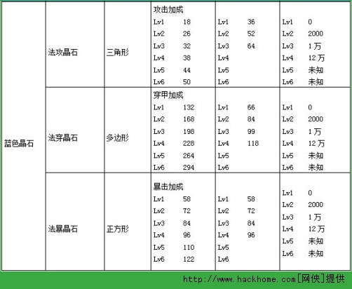 航海王启航晶石搭配使用全攻略[多图]图片2