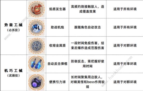 崩坏3数海寻馔二期攻略 数海寻馔二期经营养成技巧图片3