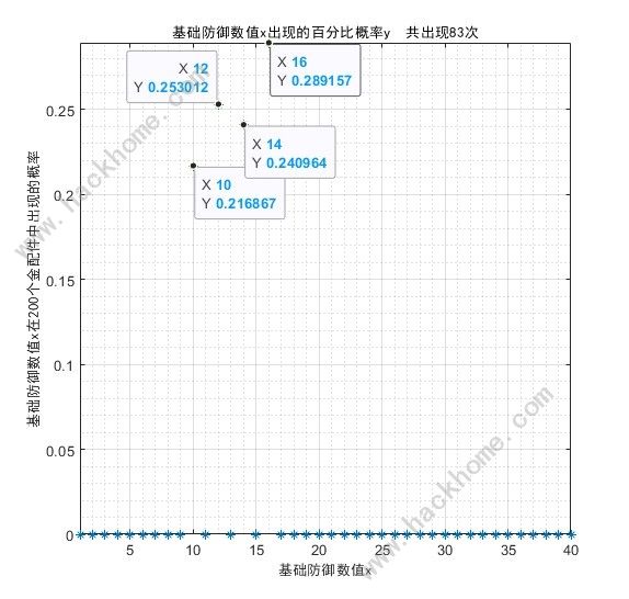 少女前线2追放金配件词条大全 最新金配件词条概率一览图片3