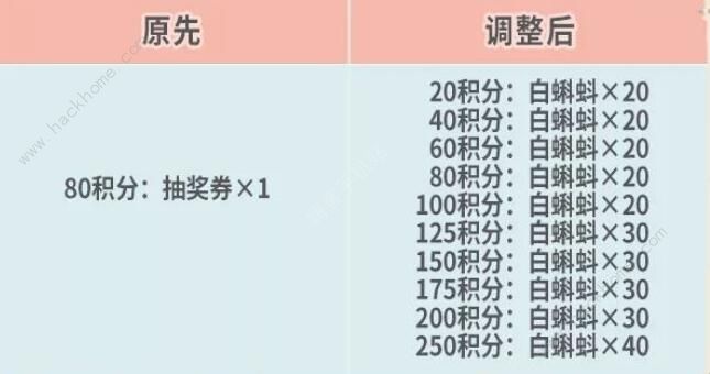 最强蜗牛最新50条密令 2020最新50条密令汇总图片1