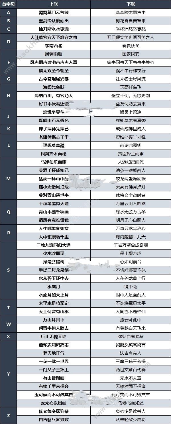 大侠立志传太学馆院长对联答案大全 太学馆院长对联正确答案一览图片2