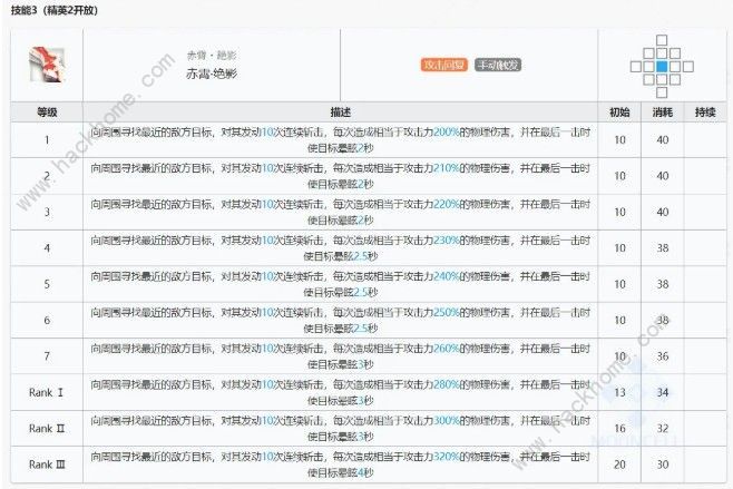 明日方舟巫恋值得培养吗 巫恋精二属性详解图片2