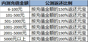 新花千骨手游什么时候公测 内测有哪些活动[多图]图片2