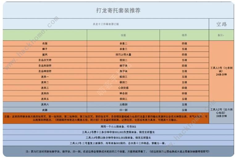 了不起的修仙模拟器寄托攻略 寄托套装搭配强度解析图片3