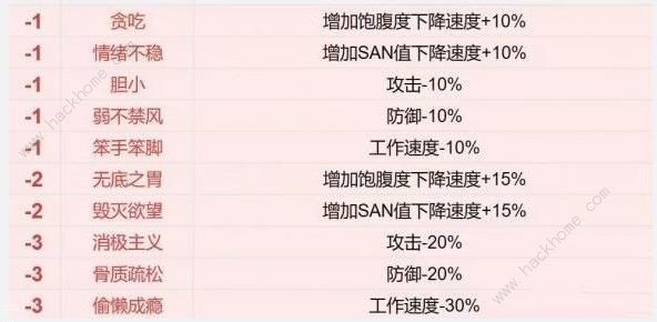 幻兽帕鲁帕鲁词条属性大全 全部帕鲁词条选择推荐[多图]图片3