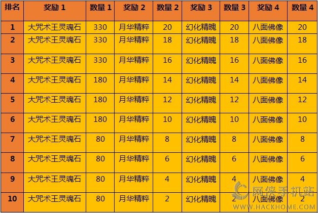 忍者萌剑传圣诞活动汇总 各种福利分享[多图]图片2