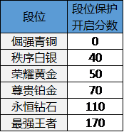 王者荣耀封神前传版本上线 9月22日抢先服更新内容总汇图片5