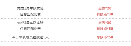 QQ飞车手游周末累登活动大全 3月5日-3月8日活动奖励一览图片3