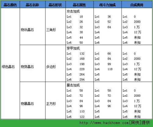 航海王启航晶石搭配使用全攻略[多图]图片1