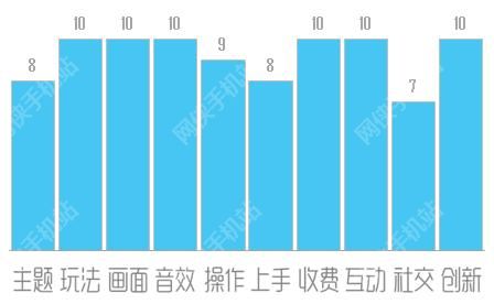 卢米诺之城评测：纸片打造的童话解谜手游[多图]图片5