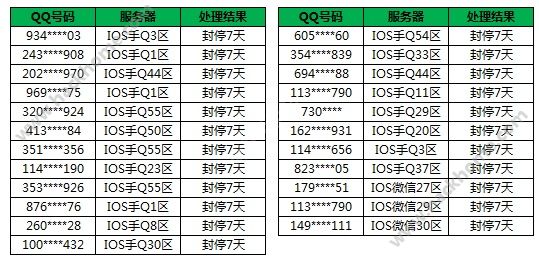 王者荣耀8月19IOS代充封号名单 封停10年玩家图片2