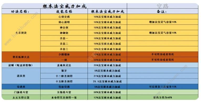 了不起的修仙模拟器寄托攻略 寄托套装搭配强度解析图片6