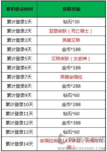 王者联盟英雄皮肤免费送 10月13日八大活动限时开放[多图]图片2