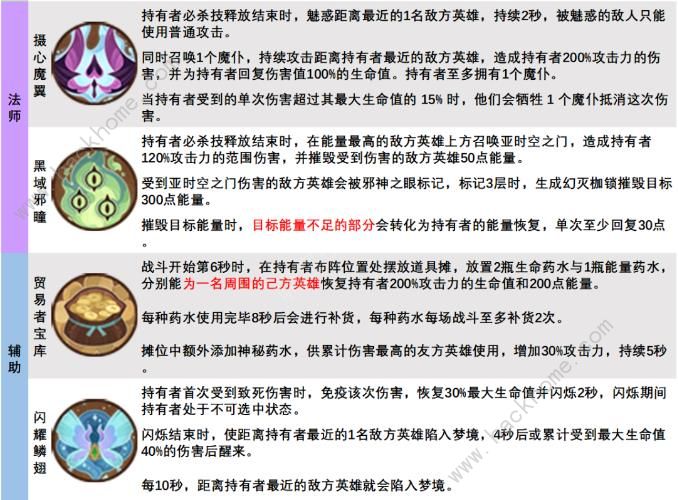 剑与远征藏品攻略大全 所有藏品属性及英雄搭配推荐图片2