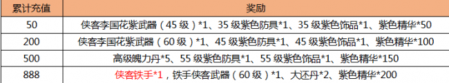 少年四大名捕手游九大开服活动壕礼大放送[多图]图片3