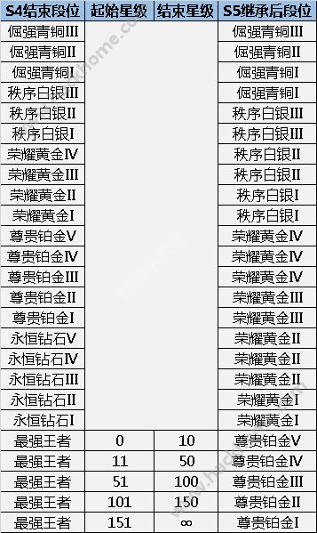 王者荣耀9月22日封神前传更新内容 抢先服预先体验图片4