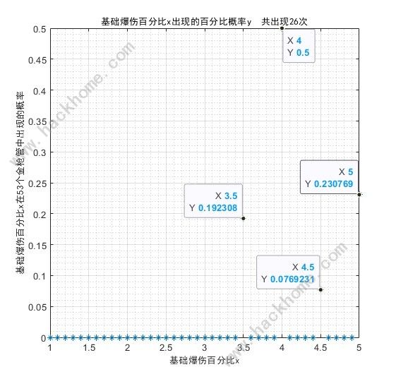 少女前线2追放金配件词条大全 最新金配件词条概率一览图片8