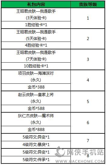 王者联盟英雄皮肤免费送 10月13日八大活动限时开放[多图]图片3