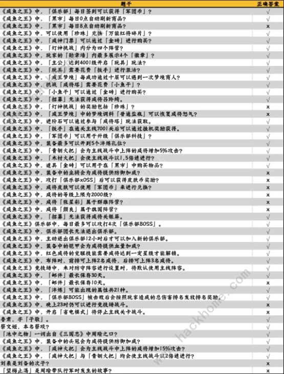 咸鱼之王咸鱼大冲关题目答案大全 2022最新题库答案总汇图片3