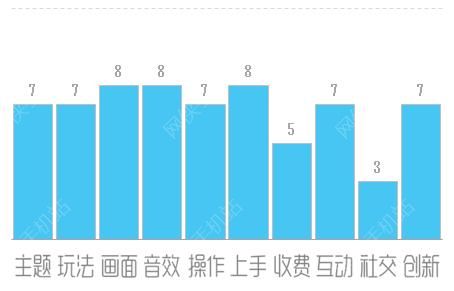 龙门镖局评测：让指尖助您镖镖必达[多图]图片5